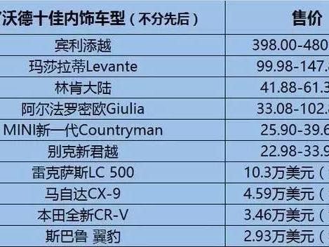 微博:新澳门正版资料免费看-20万左右买什么车好  第2张