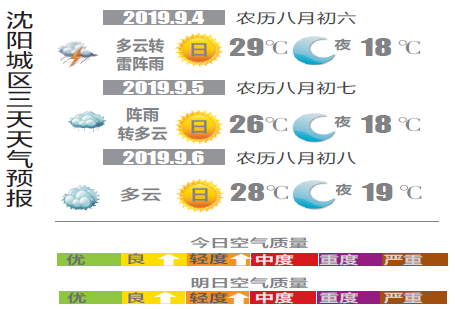 抖音视频:2024年新澳彩开奖结果-17℃穿什么衣服合适  第1张