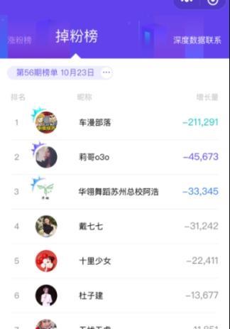 抖音视频:2024年新澳彩开奖结果-17℃穿什么衣服合适  第2张
