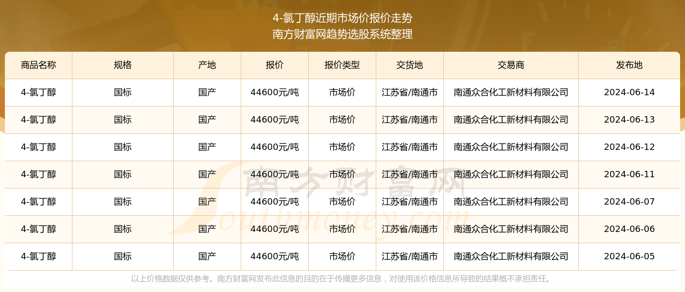 阿里巴巴:2024澳门免费精准资料-clo2是什么物质  第3张