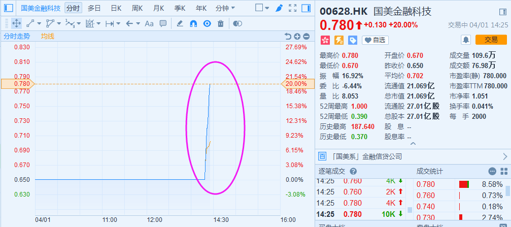 网易:澳门精准三肖三码三期开奖结果-染色体由什么组成  第2张