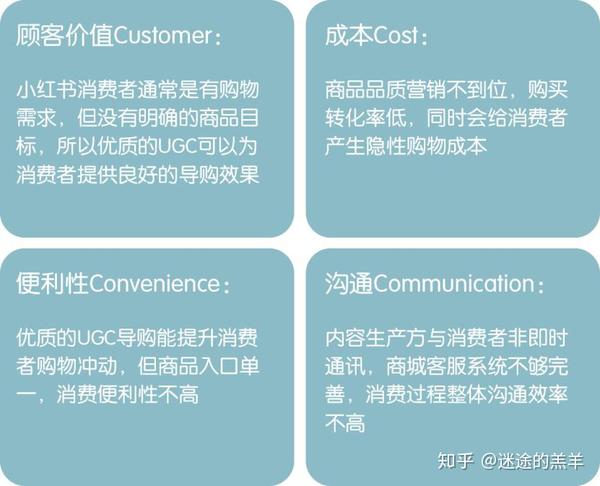 小红书:澳门2024正版资料王中王-swot分析法是什么  第2张