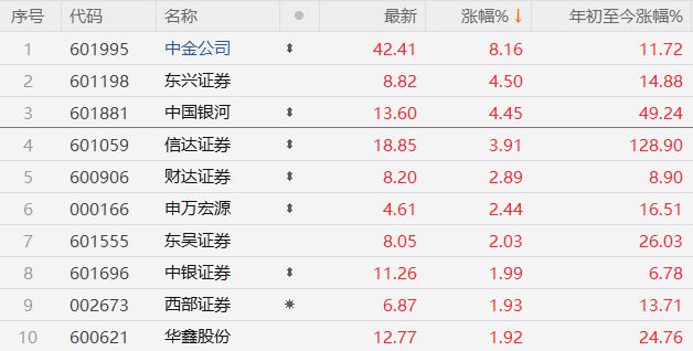 微博:今晚澳门开准确生肖12月4日-直通车是什么  第3张