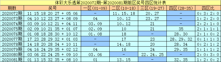 微博订阅:老澳六开彩开奖号码记录-拉缸是什么意思  第2张