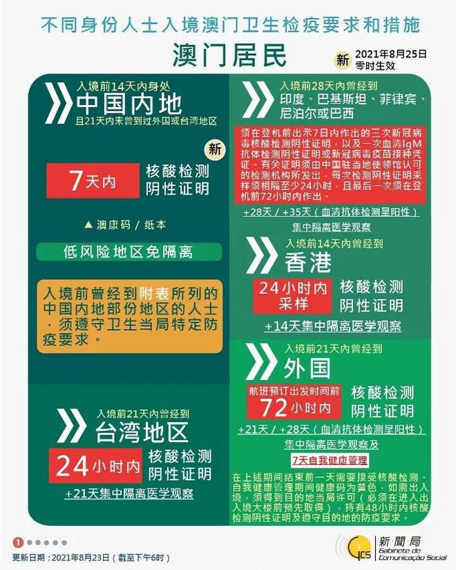 微博:新澳门免费资料大全精准版-什么鸟不会飞  第2张