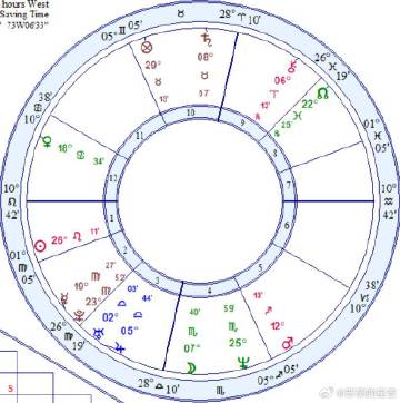 搜狗订阅:精准一码免费公开澳门-1222是什么星座  第3张