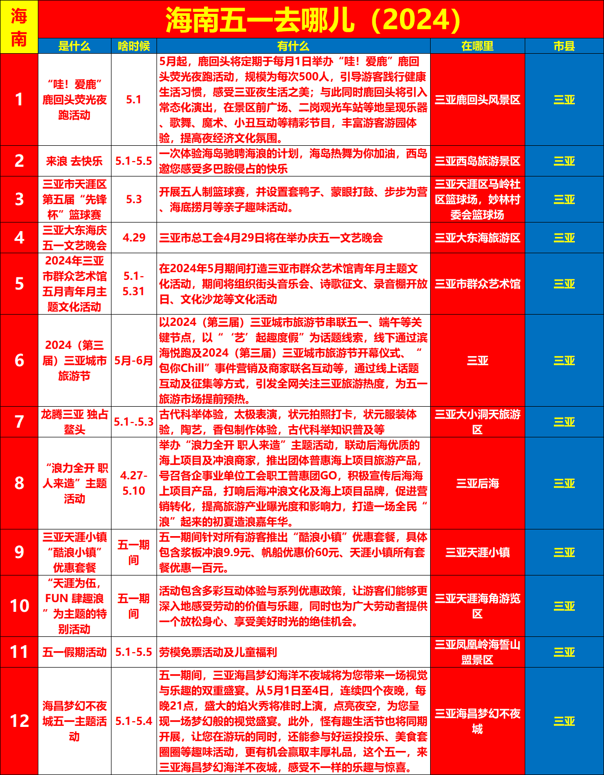小红书:2024全年资料免费大全-怎么去斯米兰  第3张