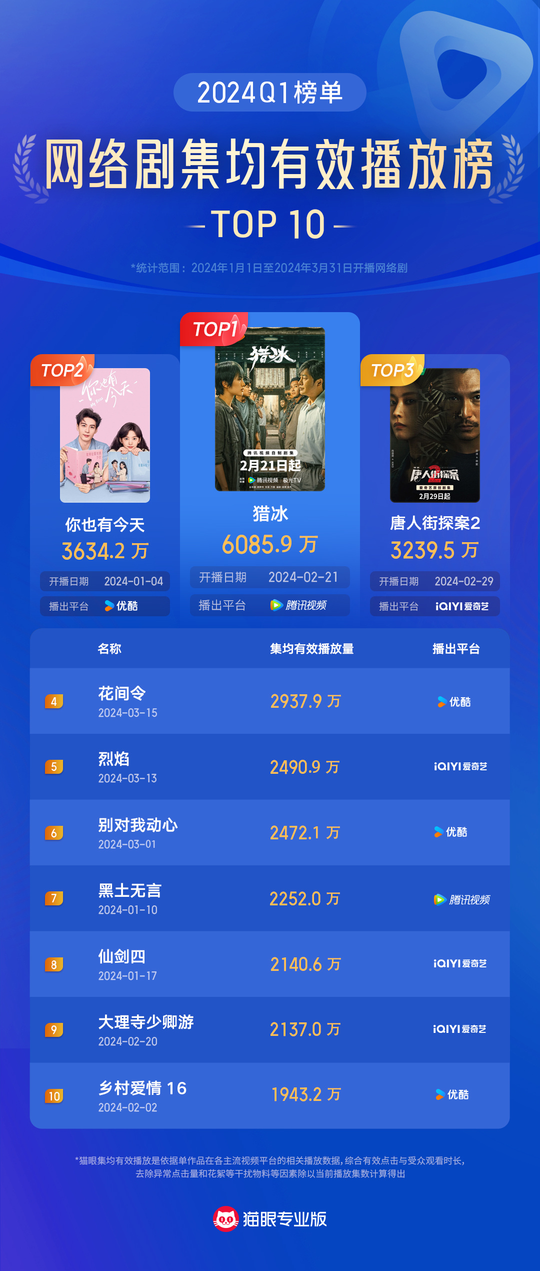 搜狗订阅:2024澳门历史开奖记录-战狼2哪个电视台播放  第1张