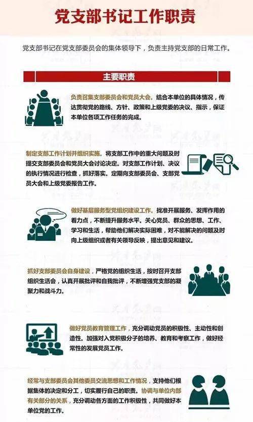 搜狗订阅:王中王中特网资料大全-党支部组织委员的职责是什么  第1张