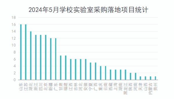 腾讯：澳门六开奖结果2024开奖记录查询-丰台实验学校怎么样  第2张