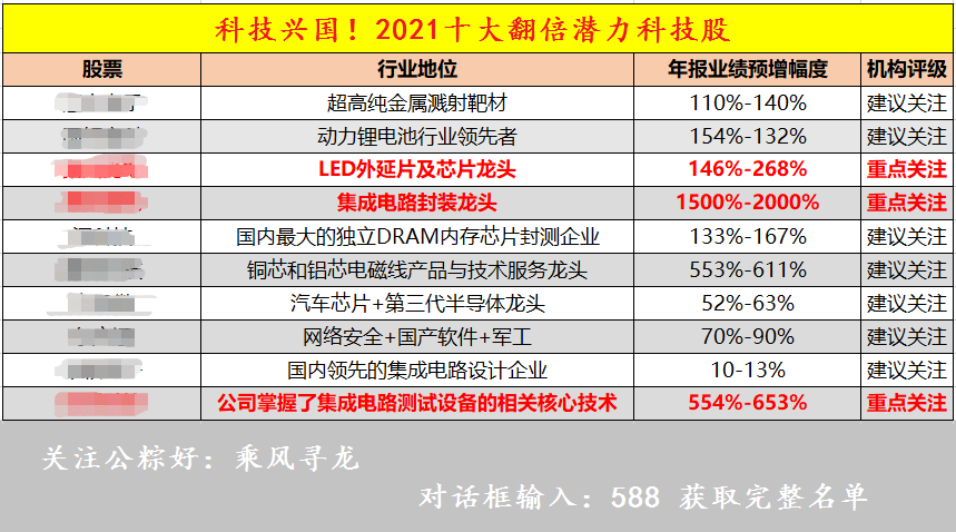 中新网:新澳彩资料免费长期公开-蝉联的意思是什么  第2张