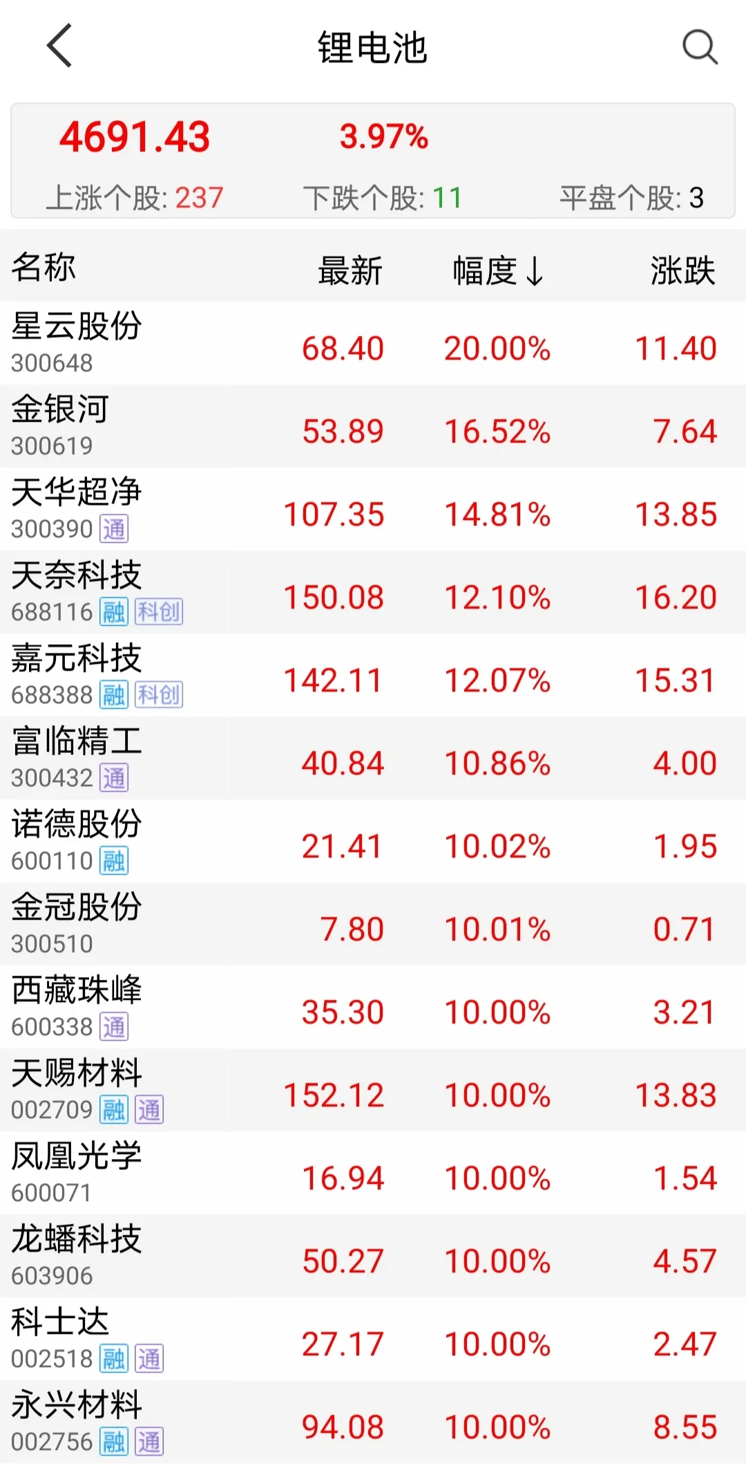 中新网:新澳彩资料免费长期公开-蝉联的意思是什么  第3张