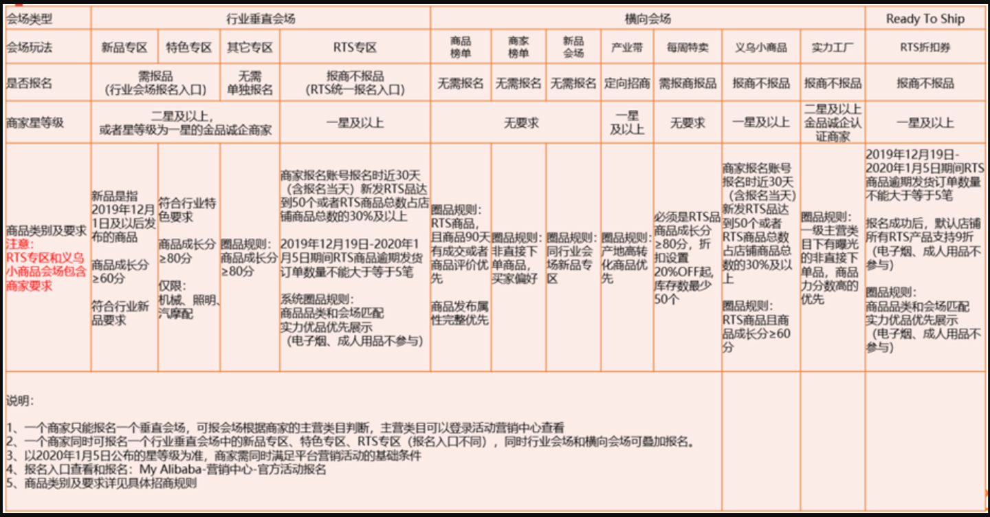 阿里巴巴:2004新澳精准资料免费提供-arm是什么意思  第3张