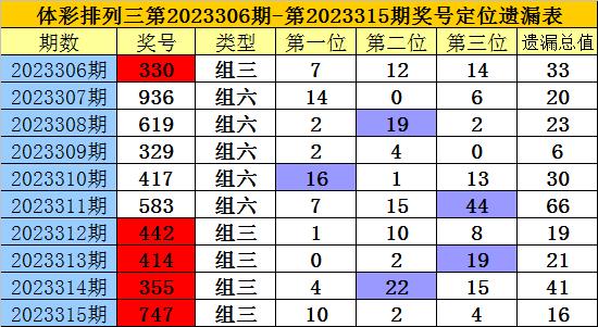 搜狐订阅：新澳彩资料免费公开-三氯蔗糖是什么  第3张