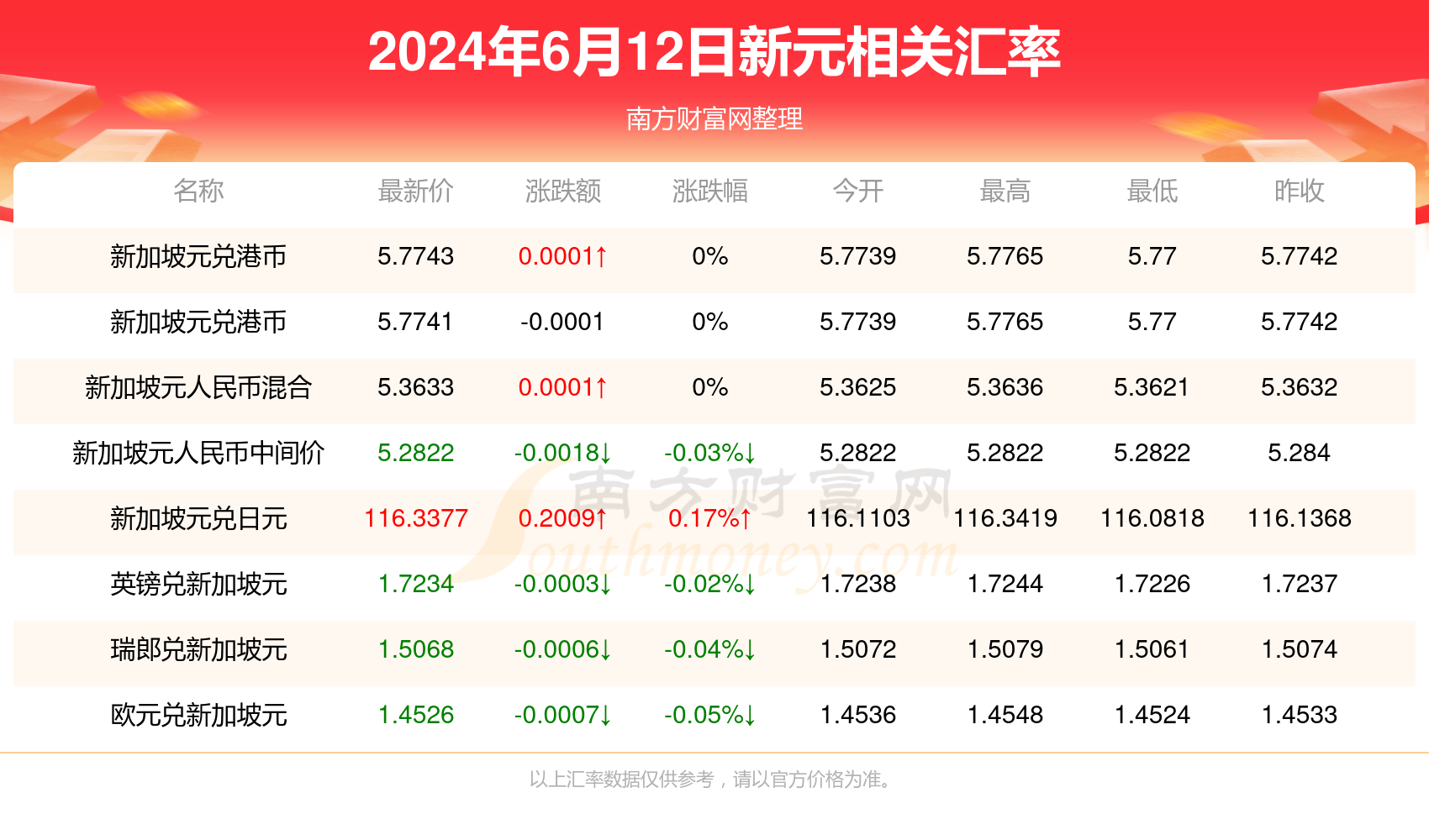 百家号:新澳彩2024年免费资料查询-一双什么  第2张