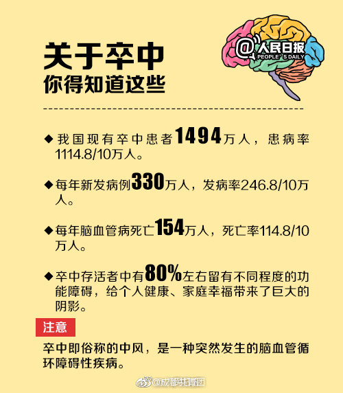 百家号:7777788888一肖一码-卒中是什么病  第1张