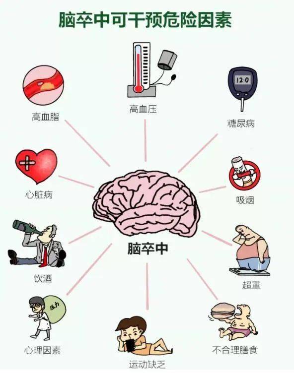 百家号:7777788888一肖一码-卒中是什么病  第3张