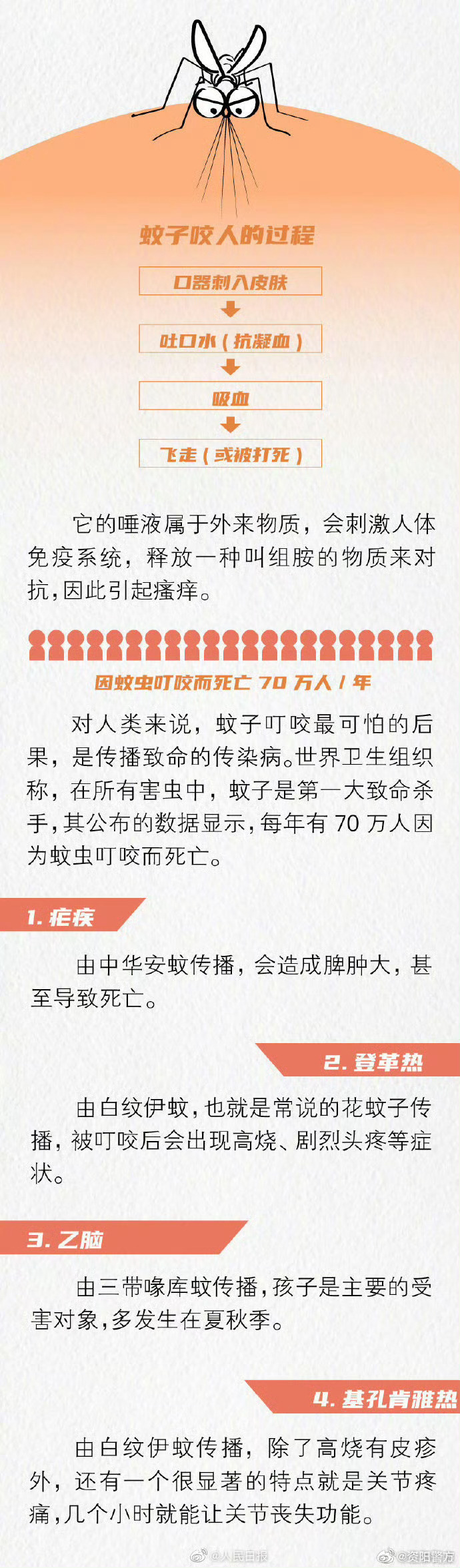 微博订阅:王中王最准一肖100免费公开-蚊子喜欢什么血型  第3张