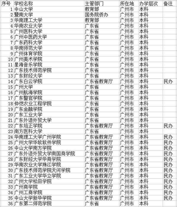 中新网:2004新澳精准资料免费提供-广东有什么大学  第2张