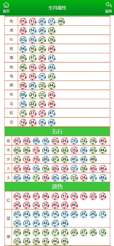 百家号:新澳门王中王资料公开-子午相冲是什么生肖  第3张