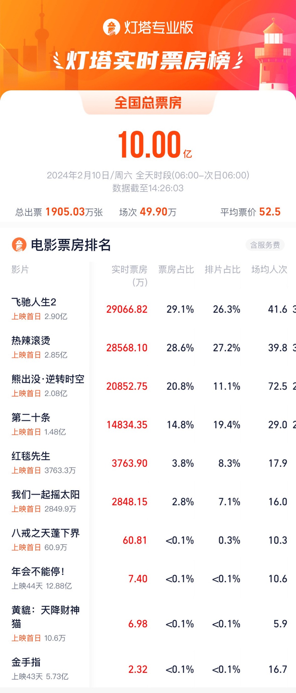 阿里巴巴:2024澳门一肖一码配套成龙-淋巴细胞降低说明什么  第3张