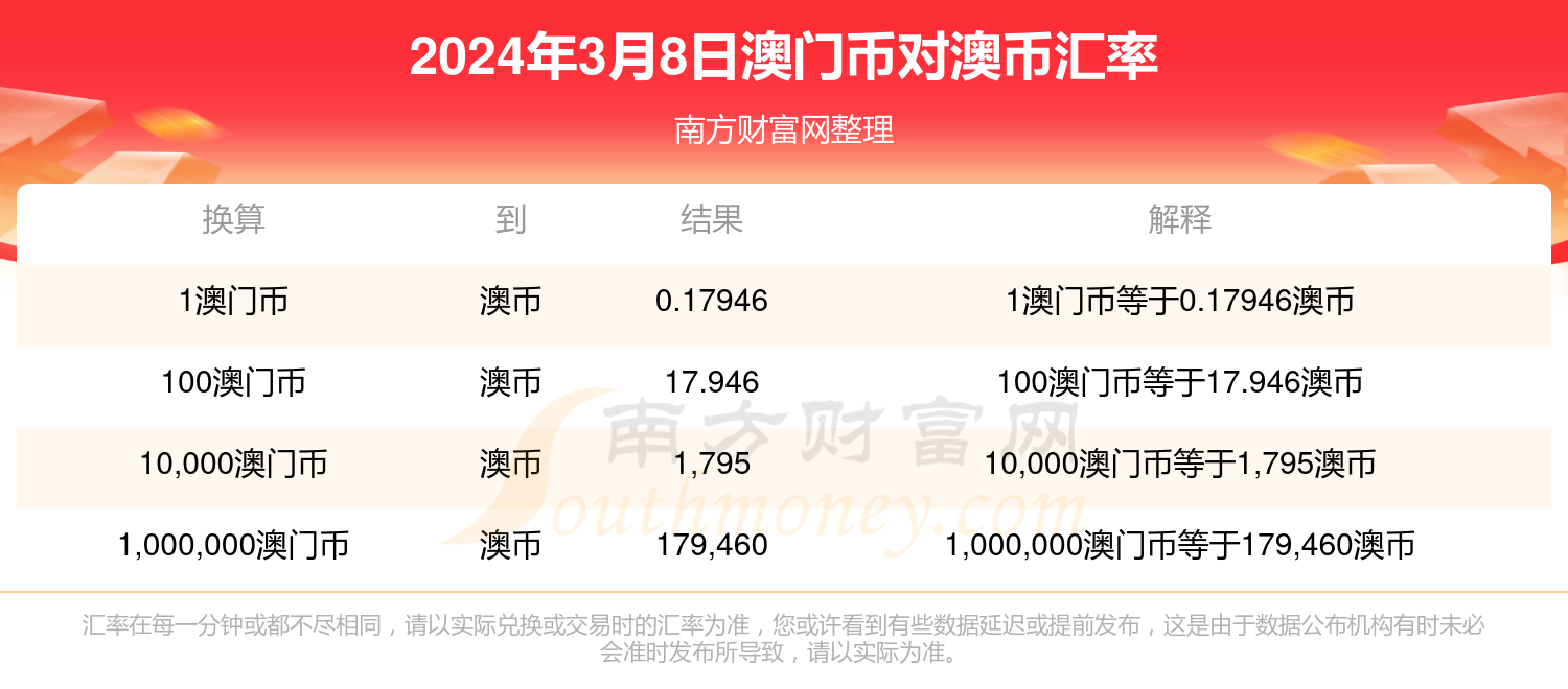 阿里巴巴:2024今晚澳门开什么号码-琰怎么读  第3张
