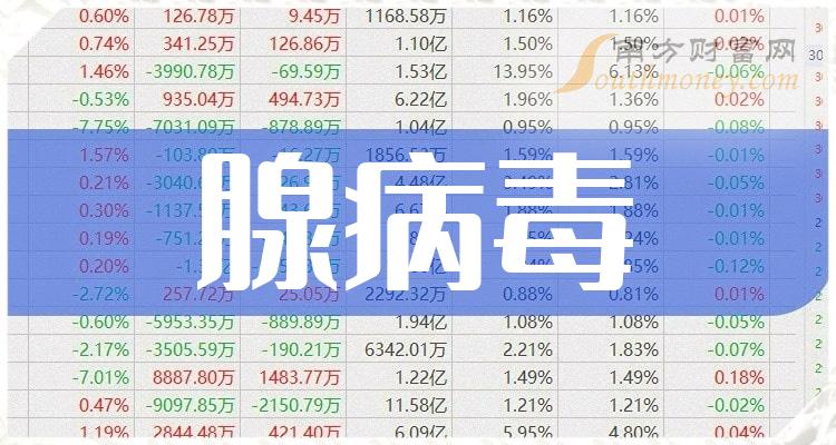 百家号:澳门2024正版资料王中王-腺病毒是什么病毒  第3张