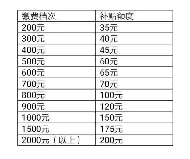 阿里巴巴:新澳彩资料免费长期公开-缴费基数是什么  第3张