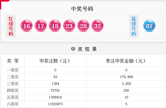 腾讯：今晚澳门三肖三码开一码-da是什么意思  第3张