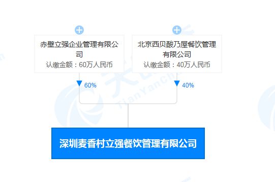 微博订阅:新澳资料免费精准-西贝怎么样  第3张