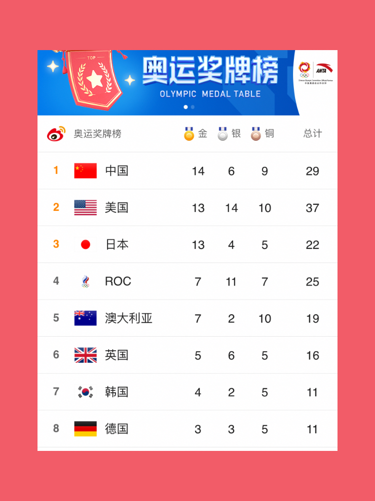 小红书:澳门一肖一码必中一肖-熊猫国旗哪个国家  第2张