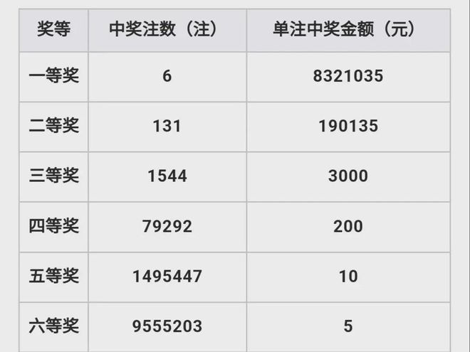 搜狐订阅：2024澳彩开奖记录查询表-重阳节是什么意思  第2张