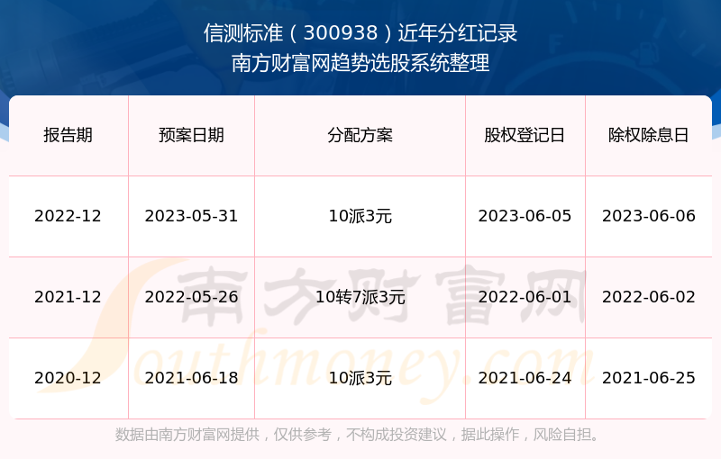 百度平台:白小姐四肖四码100%准-cec是什么意思  第2张