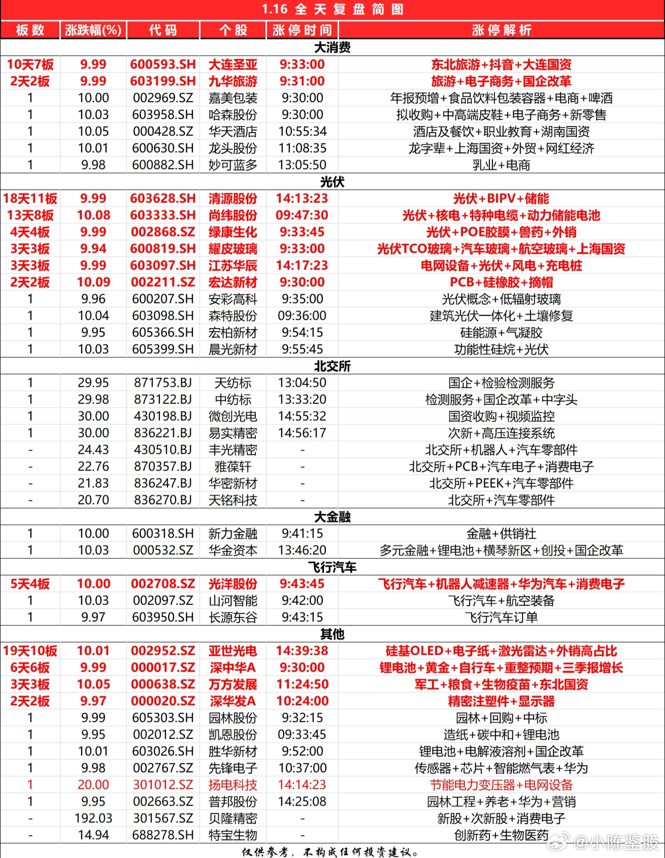 小红书:2024澳门正版资料免费大全-股票期权是什么意思  第3张