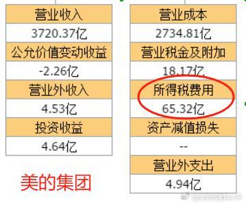 搜狐:澳门正版大全免费资料-什么是财务报表  第3张